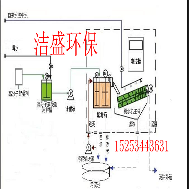 螺旋環牒式汙泥脫水機/疊螺汙泥脫水機 疊螺汙泥脫水機